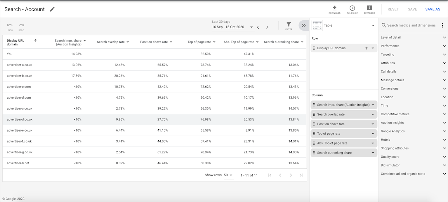 Google Ads Updates