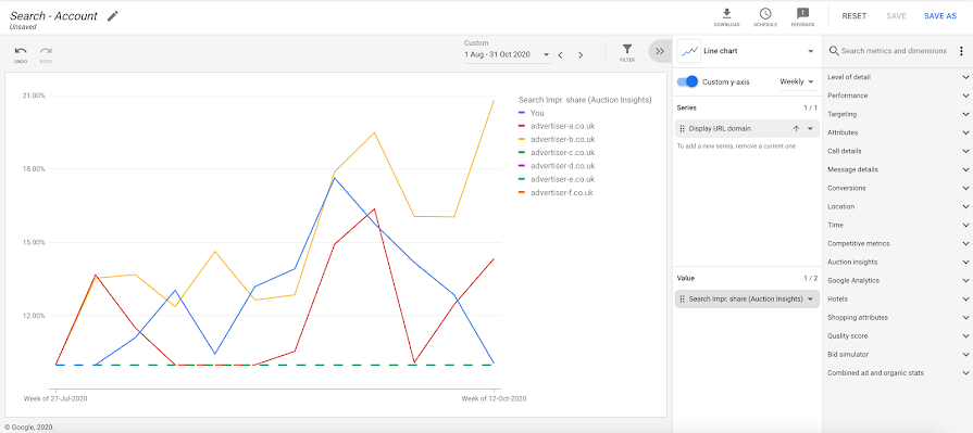Google Ads Updates