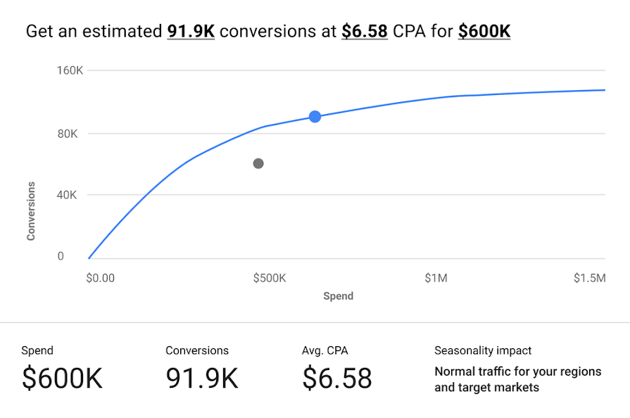 Google Ads Updates