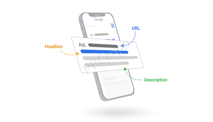 Three Required Parts of a Text Ad
