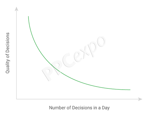 What Is PPC Campaign Management
