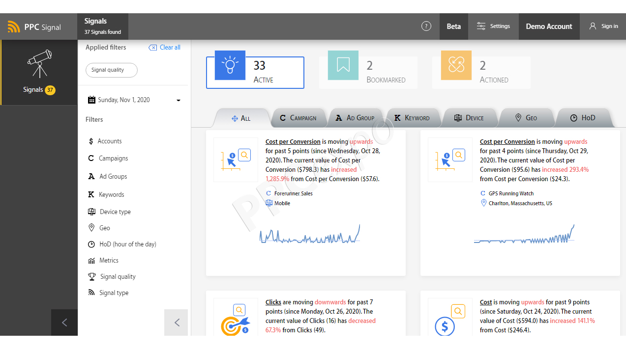 What Is PPC Campaign Management
