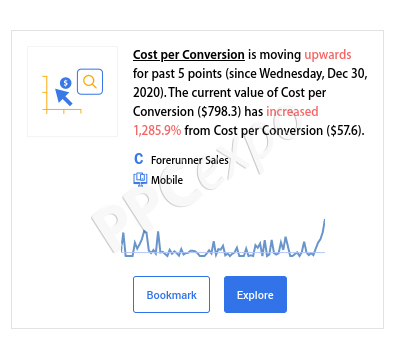 What Is PPC Campaign Management