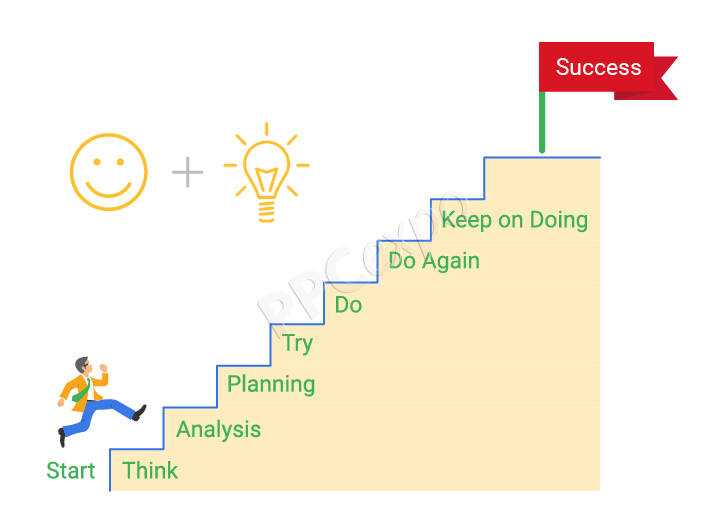 While Managing a Successful Google Ads Campaign