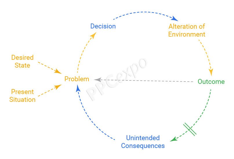 While Managing a Successful Google Ads Campaign