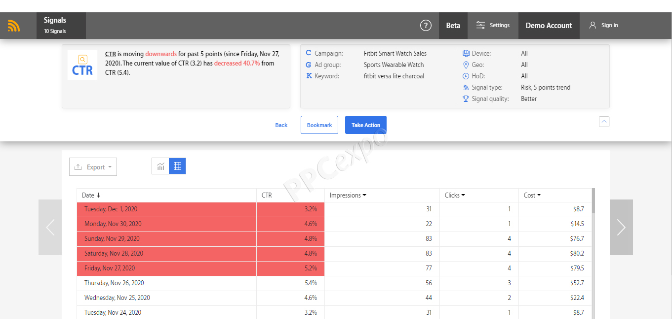 While Managing a Successful Google Ads Campaign