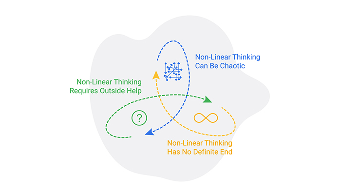 While Managing a Successful Google Ads Campaign