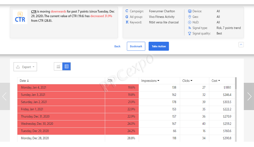 Analytical Skills In Marketing