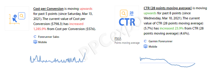 Best PPC Management Tools
