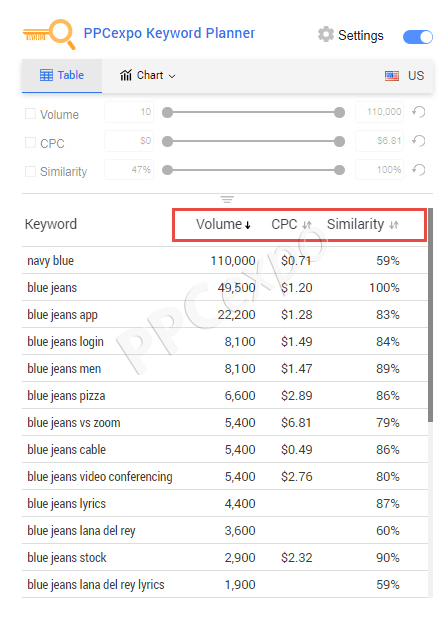 Best PPC Management Tools