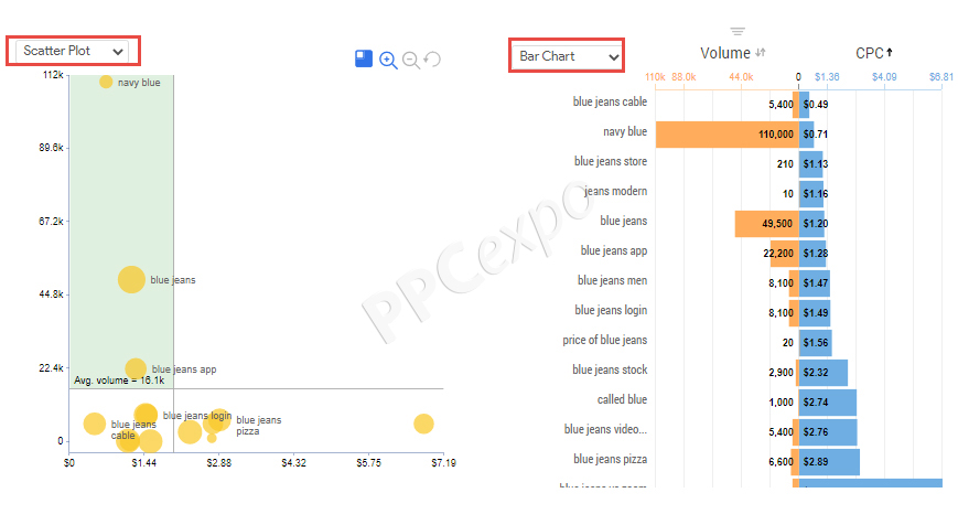 Best PPC Management Tools