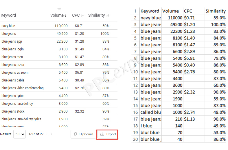Best PPC Management Tools