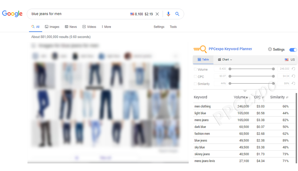 How to Find Profitable Keywords with Low Competition