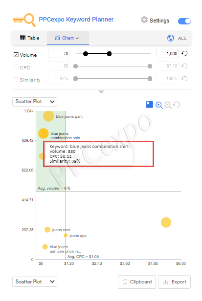 How to Find Profitable Keywords with Low Competition