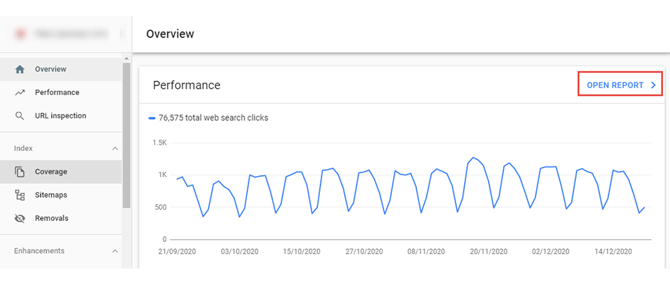 How to Find Profitable Keywords with Low Competition
