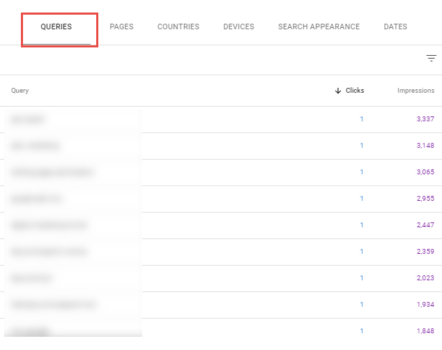 How to Find Profitable Keywords with Low Competition