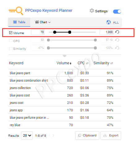How To Search For Keywords On Google