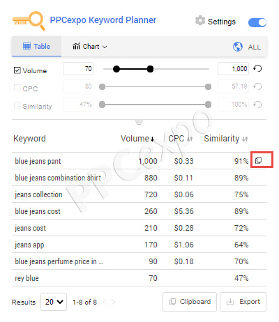 How To Search For Keywords On Google