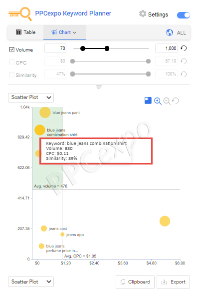 How To Search For Keywords On Google