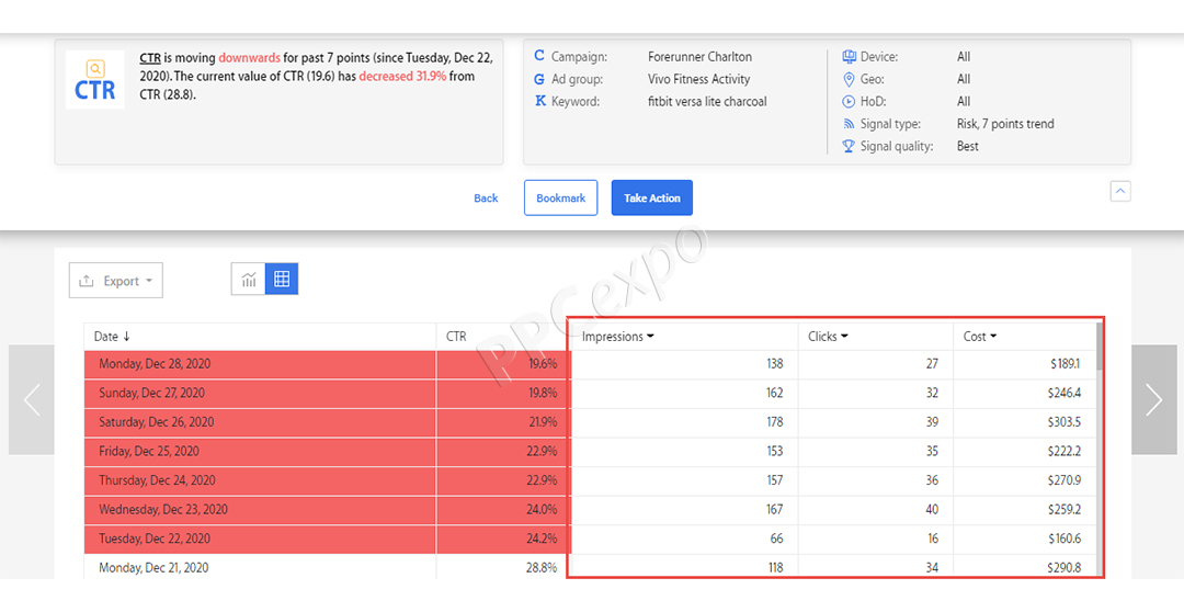 PPC Management Agencies