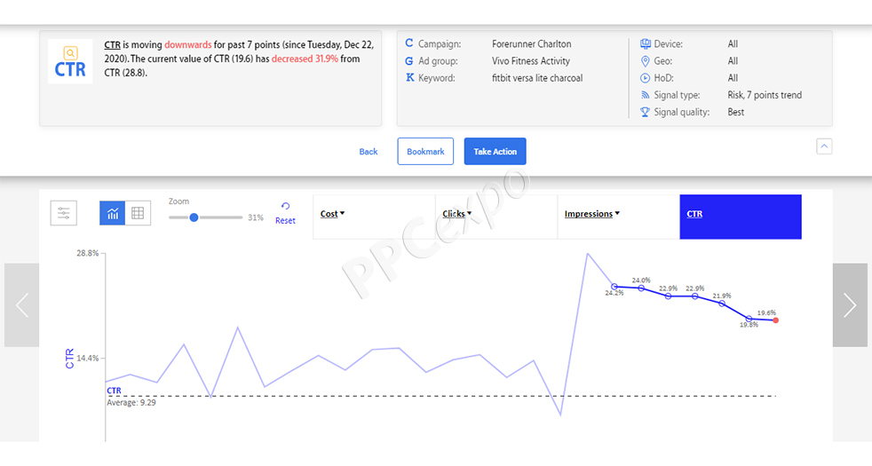 PPC Management Agencies