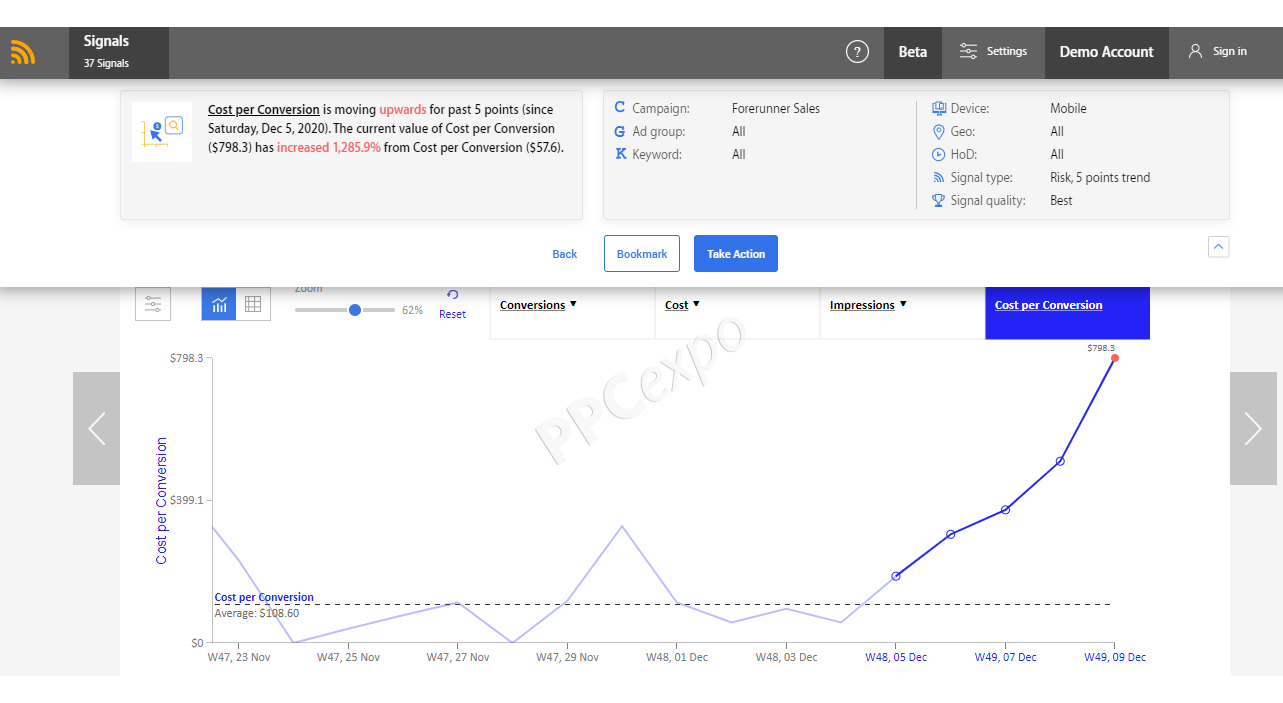 Turning Data Into Actionable Insights