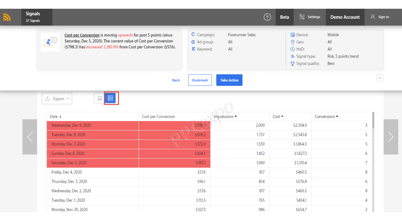 Turning Data Into Actionable Insights