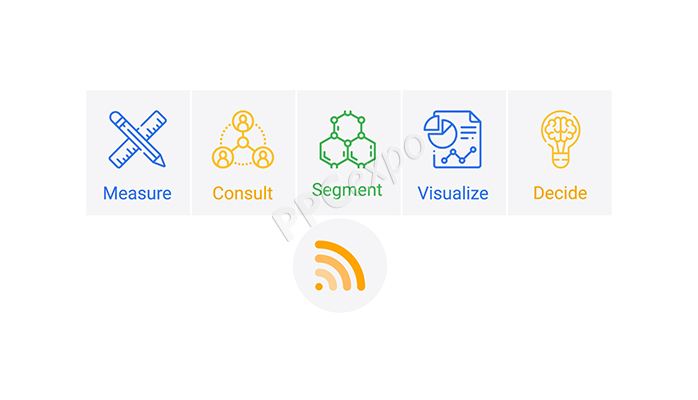 Turning Data Into Actionable Insights