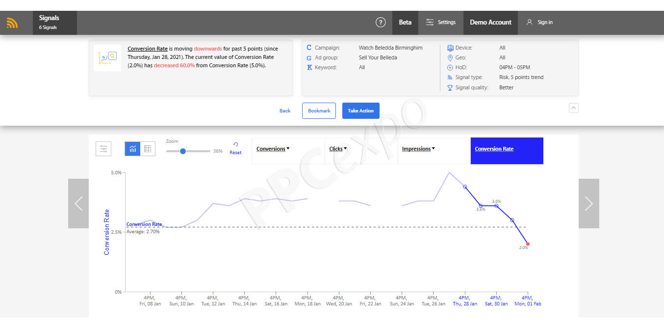 What is Pay Per Click Management