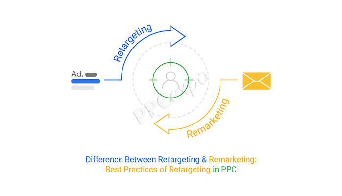 Difference Between Retargeting And Remarketing