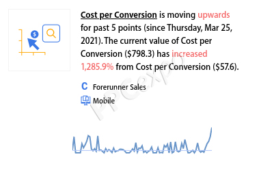 Google Ads Forecasting