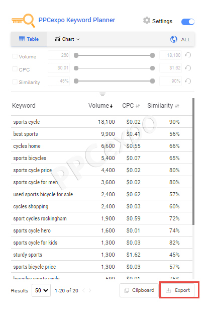 PPC Keyword Research Tool