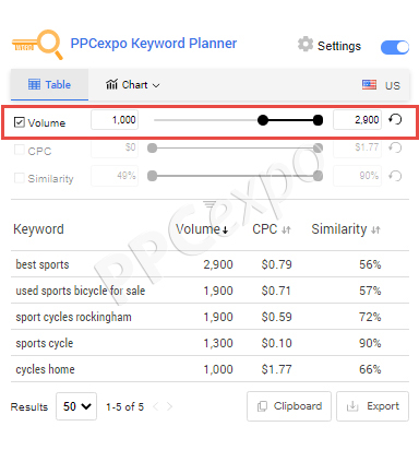 PPC Keyword Research Tool