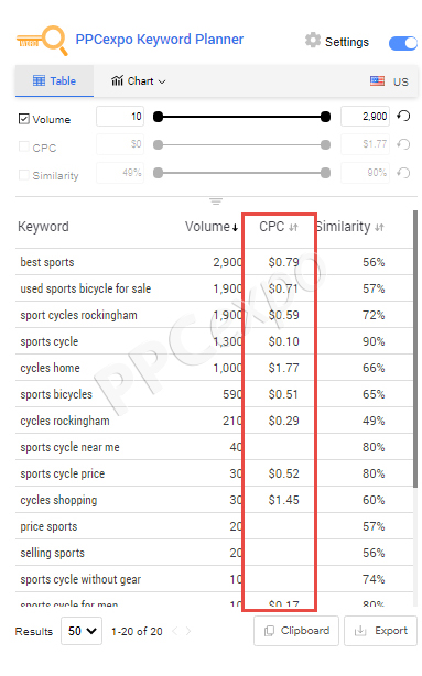 PPC Keyword Research Tool