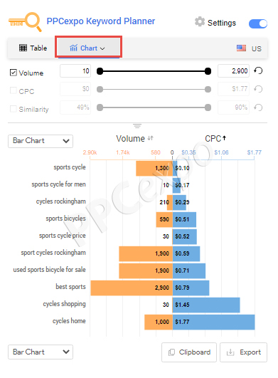 PPC Keyword Research Tool