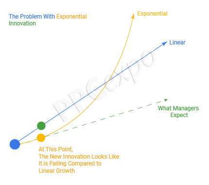 What Makes An Advertiser Effective