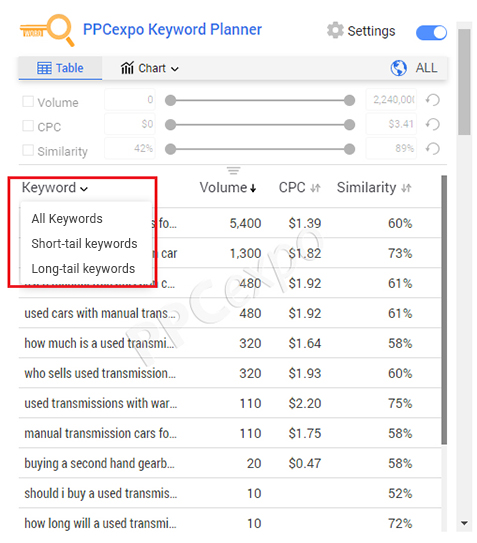 Long tail keyword examples