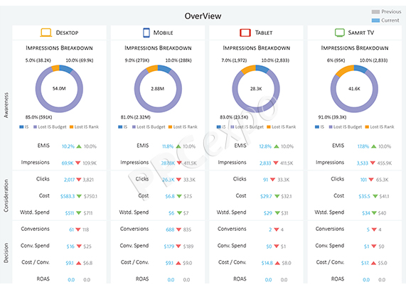 Mobile Device Targeting