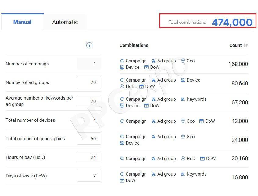 Mobile Device Targeting