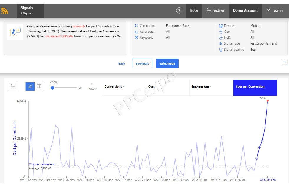 Big data marketing definition