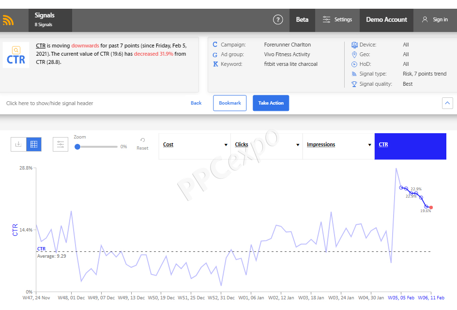 campaign performance analysis
