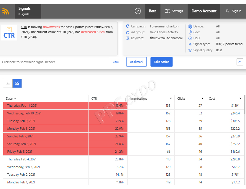 campaign performance analysis