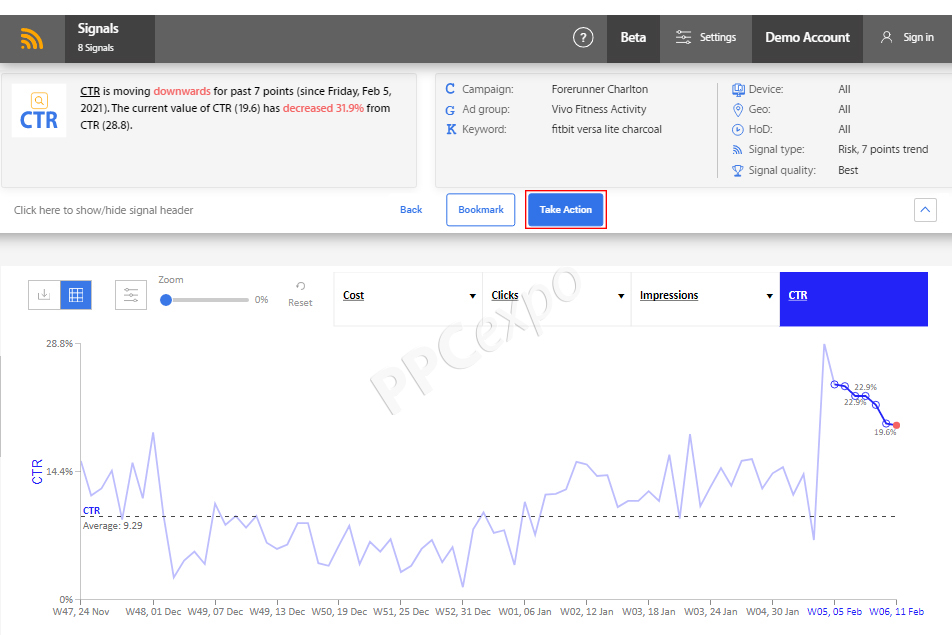 campaign performance analysis