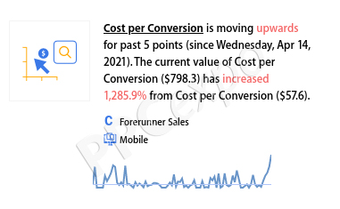 google ad recommendations