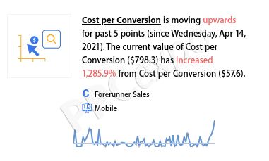 google ad recommendations