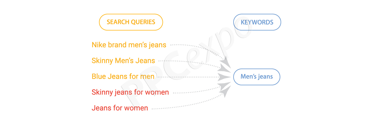 How to Optimize PPC Campaign