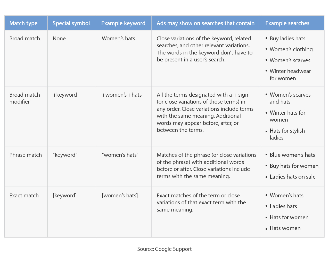 How to Optimize PPC Campaign