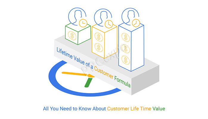 Lifetime Value of a Customer Formula