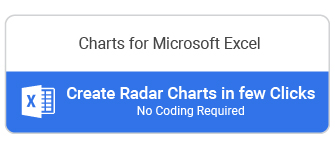 Radar Chart Google Sheets