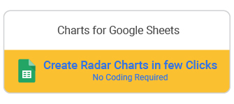 Radar Chart Google Sheets